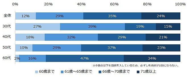 勤労意欲について