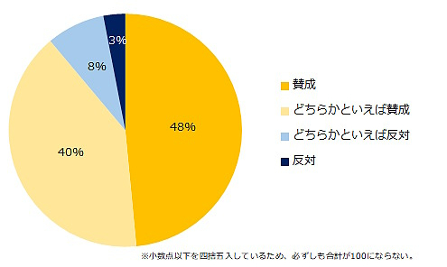 「65歳・70歳までの雇用確保」に関する意向