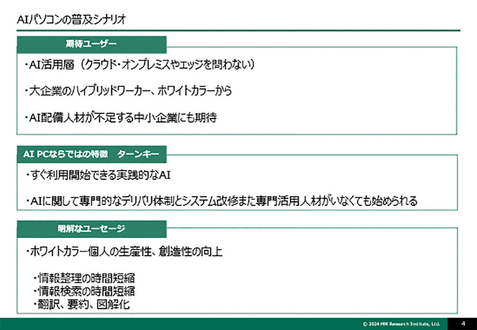 （「株式会社MM総研」調べ）