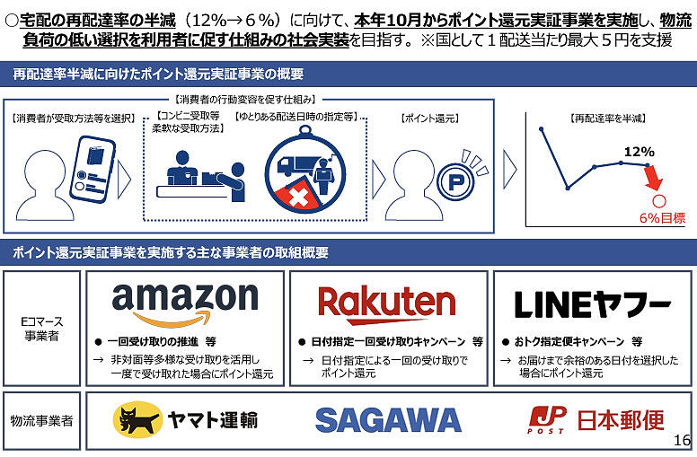 ポイント還元実証事業を通じて再配達削減につなげる（画像は政府公表の資料から編集部がキャプチャ）