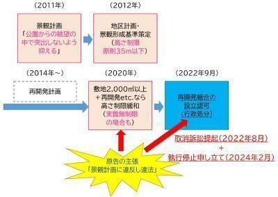 ［図表］本件の概要