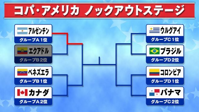 コパ・アメリカ 決勝トーナメント