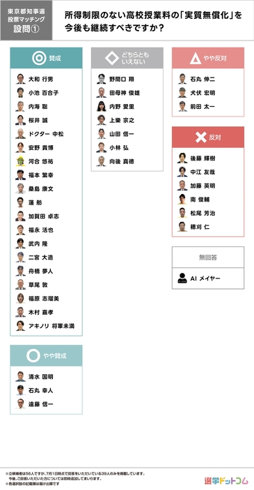 高校授業料の「実質無償化」の政策比較表