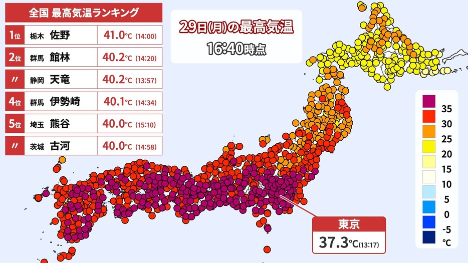 29日(月)の最高気温