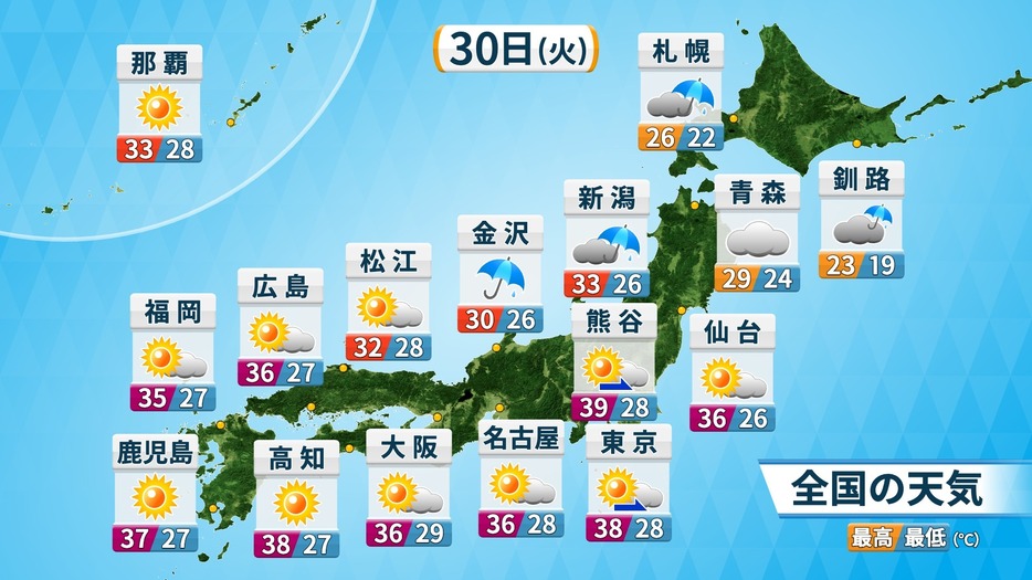 30日(火)の天気と予想気温