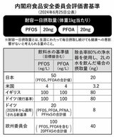 内閣府食品安全委員会評価書基準（2024年6月25日公表）