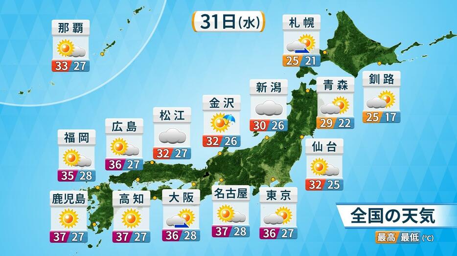 31日(水)の天気と気温