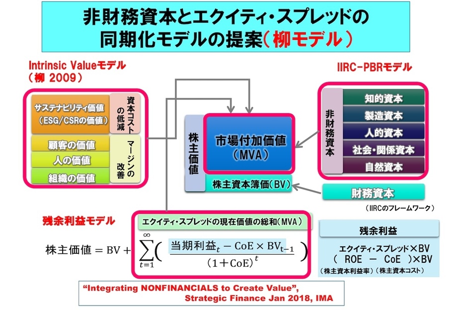 資料提供：柳良平