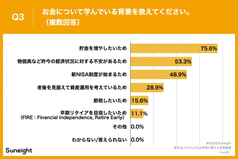 お金について学んでいる背景を教えてください。（複数回答）