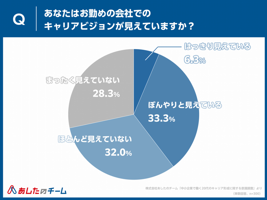 図