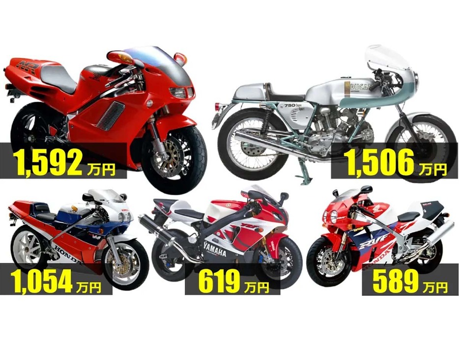 中古バイクの相場が史上最高値を更新中。人気モデルとその理由を解説