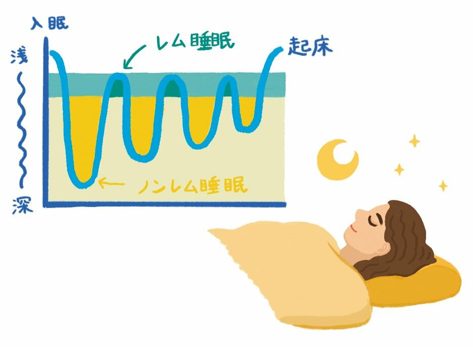 生活習慣のどんなポイントを見直せばいいのでしょうか？