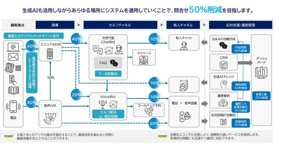 デジタルハイブリッドセンター化による効果イメージ