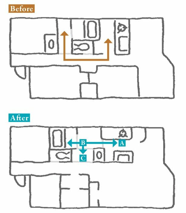 クロワッサン オンライン