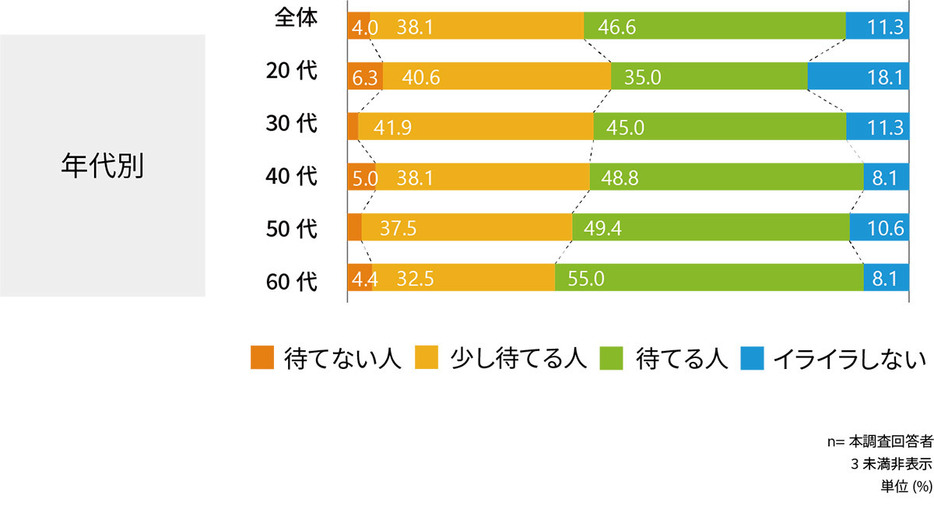 （アスマーク調べ）