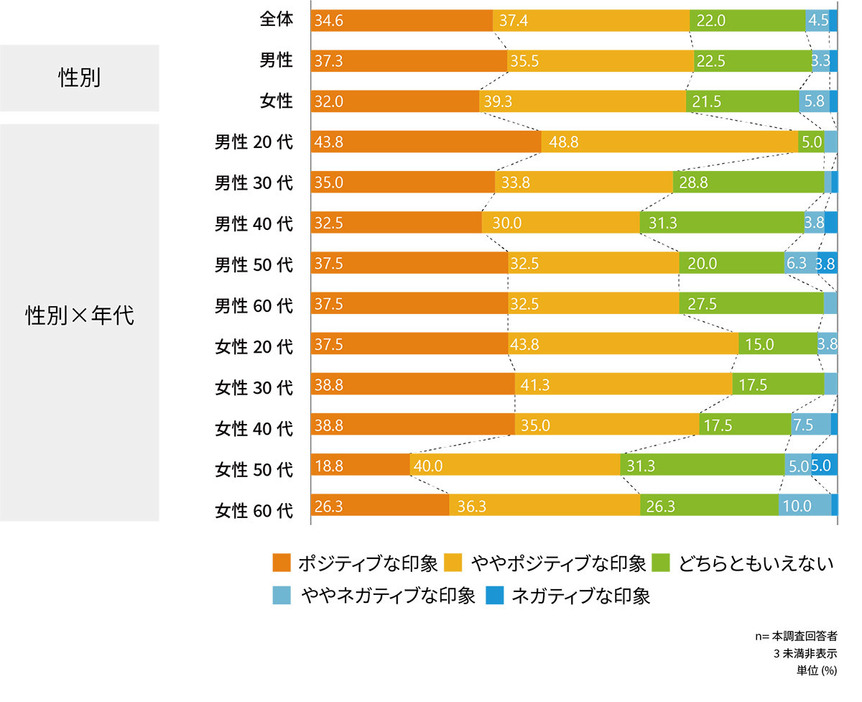 （アスマーク調べ）