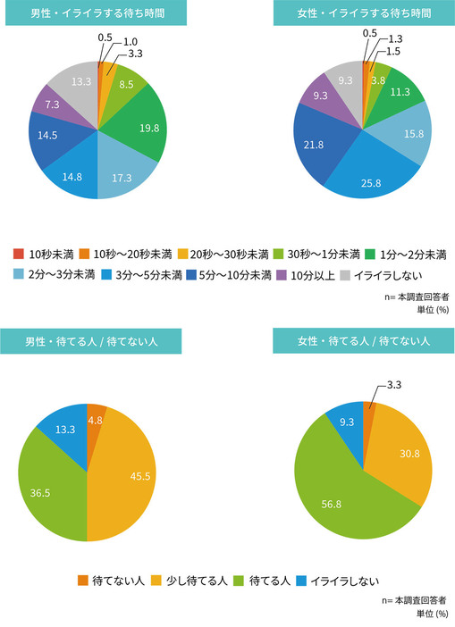 （アスマーク調べ）