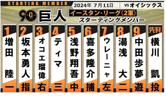 7月11日の巨人2軍スタメン