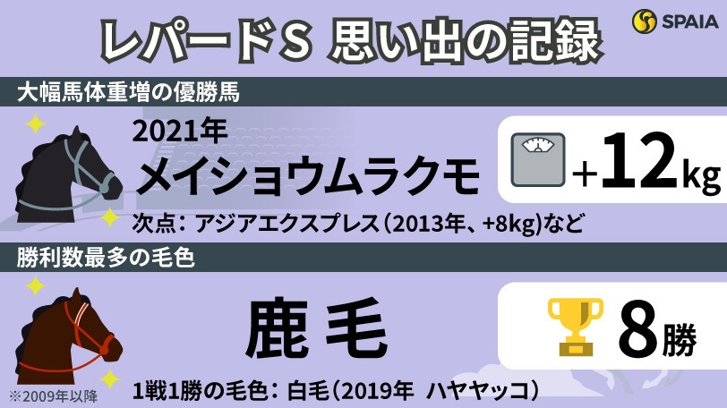 レパードステークスに関する「記録」