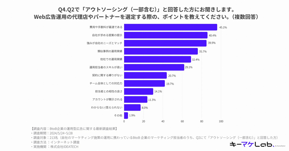 Web広告運用のパートナーを選定する際のポイント