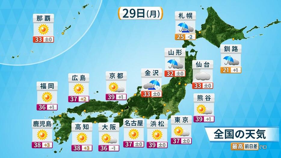 29日(月)の天気と予想最高気温