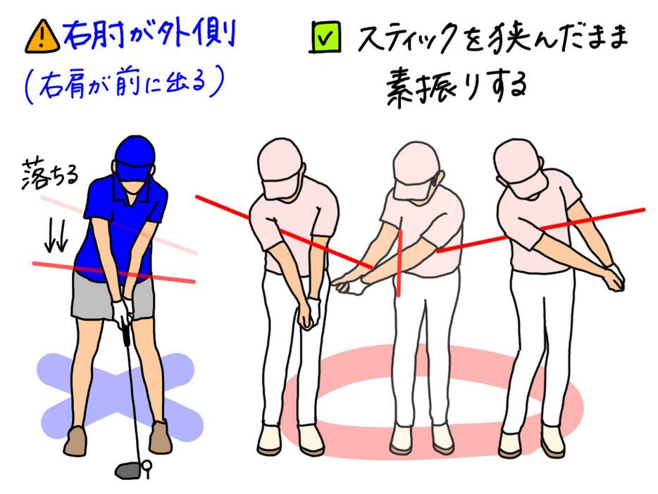 アライメントスティックなどの細い棒を右脇に挟んで素振りしてみよう。スティックが落ちるのは右肘が外側を向き、右脇が開いている証拠だ