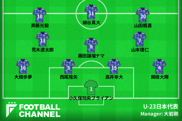 U-23日本代表のスターティングメンバー