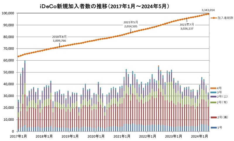 提供：ウエルスアドバイザー社