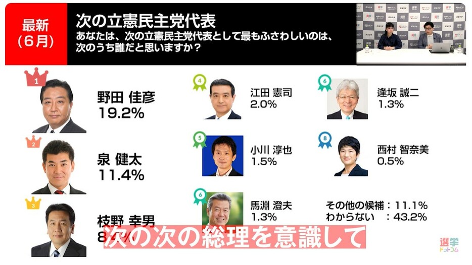 立憲民主党の代表に最もふさわしいのは？