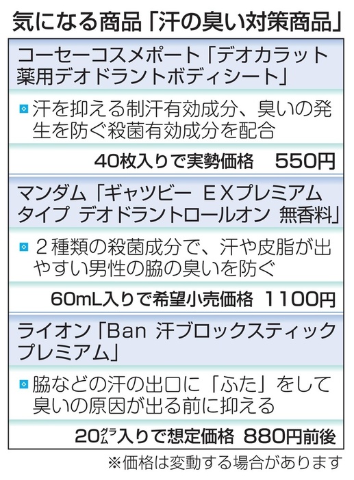 気になる商品「汗の臭い対策商品」