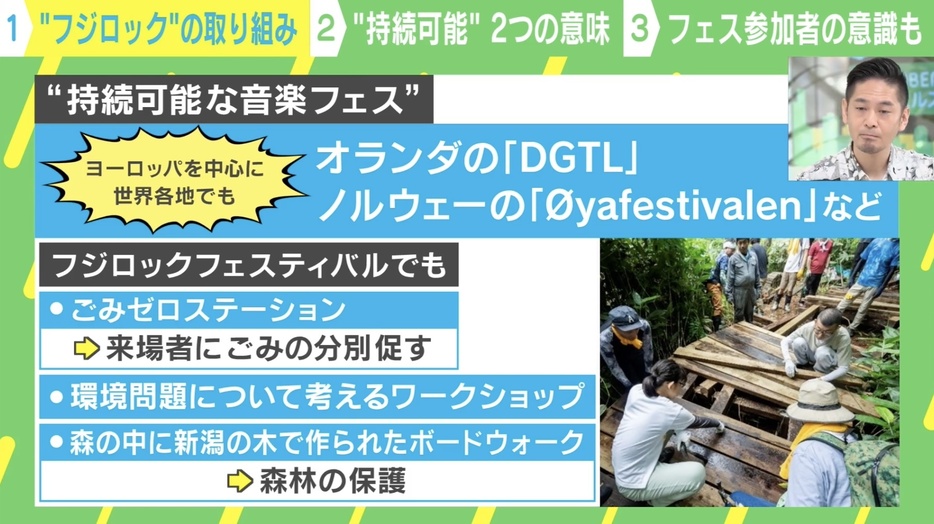 持続可能な音楽フェス 海外でも