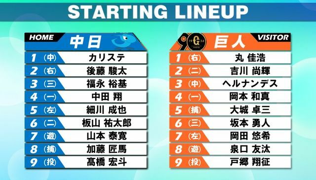 7月19日の中日vs巨人スタメン