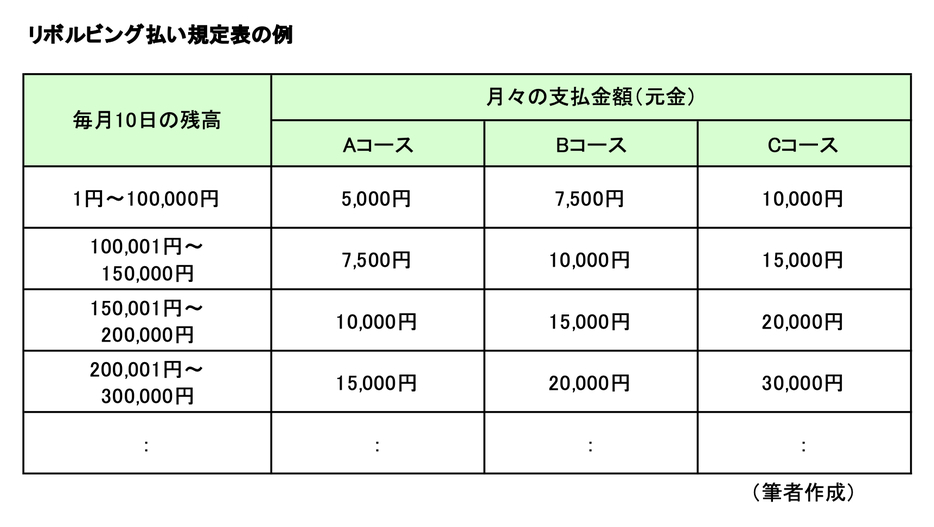 図表1