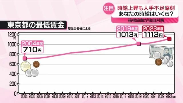 日テレNEWS NNN