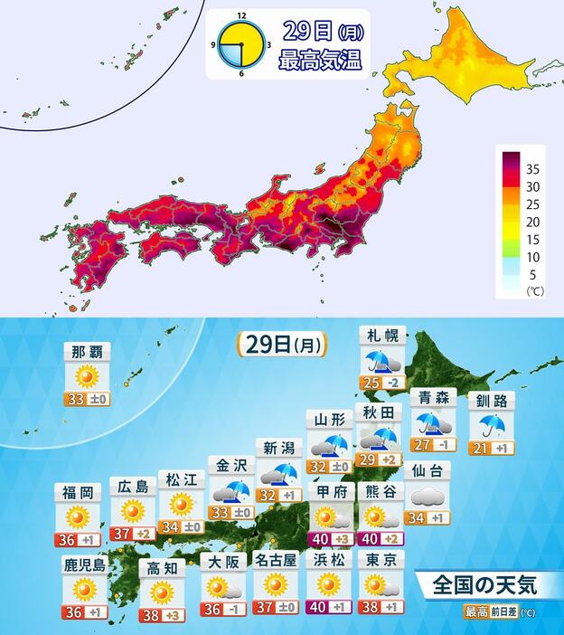 上：29日(月)予想最高気温の分布　下：29日(月)天気と予想最高気温