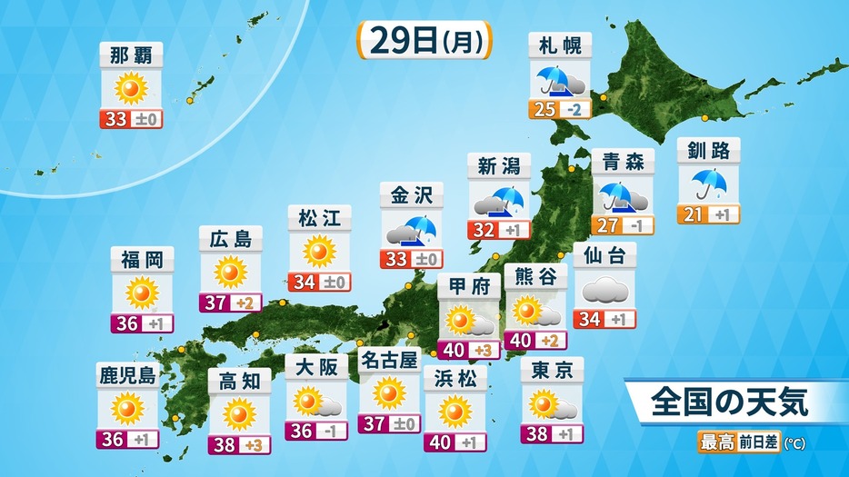 29日(月)の天気と予想最高気温