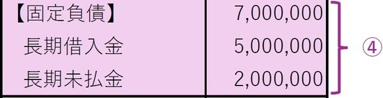 ［図表5］固定負債