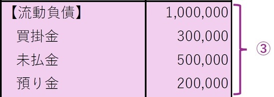 ［図表4］流動負債