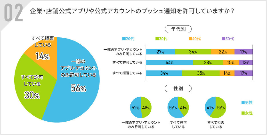 （アルファノート調べ）