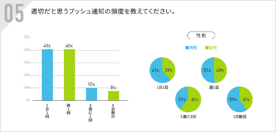 （アルファノート調べ）