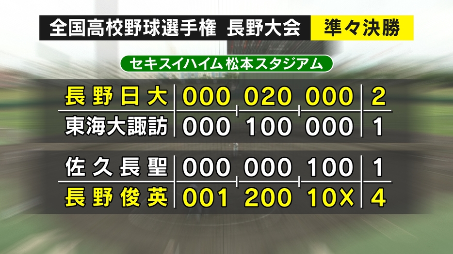 準々決勝2試合のスコア