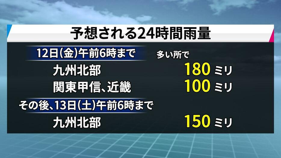 予想される24時間雨量