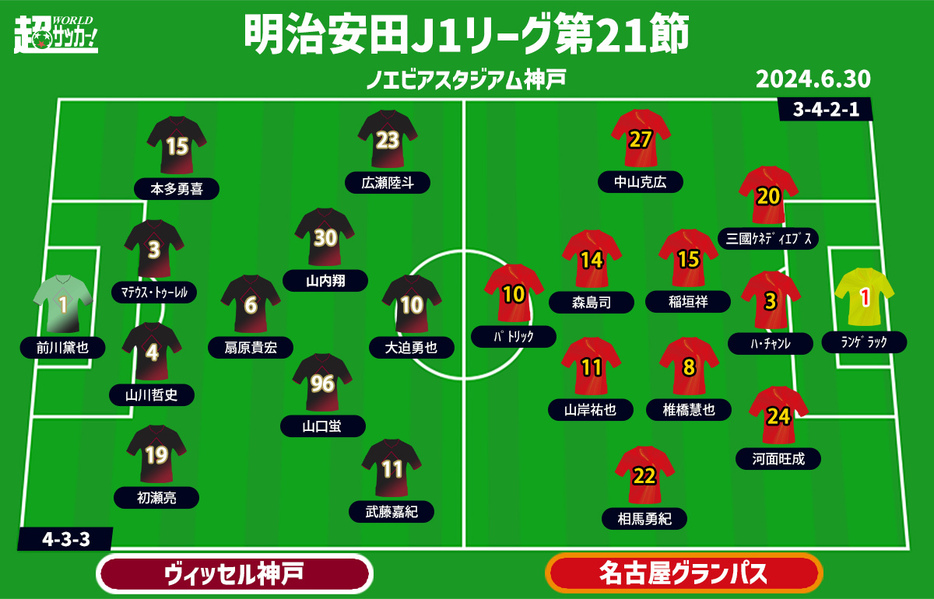 神戸vs名古屋 予想フォーメーション