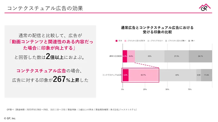 通常広告とコンテクスチュアル広告における受ける印象の比較