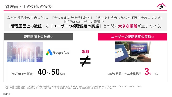 管理画面上の”視聴率”とユーザーの視聴態度の実態