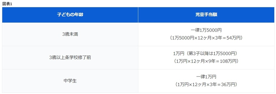 図表1