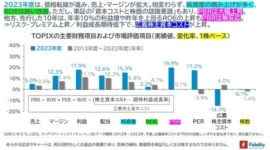 ［図表1］TOPIXの主要財務項目および市場評価項目（実績値、変化率、1株ベース）