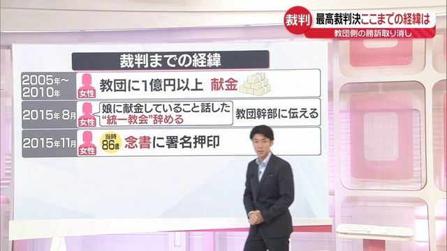 日テレNEWS NNN