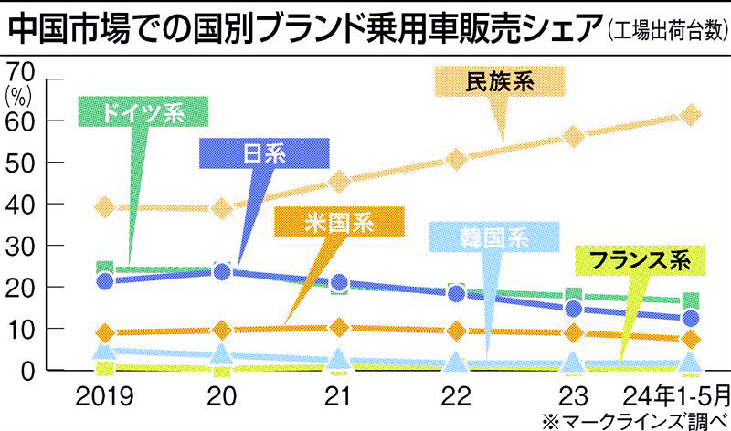 グラフ