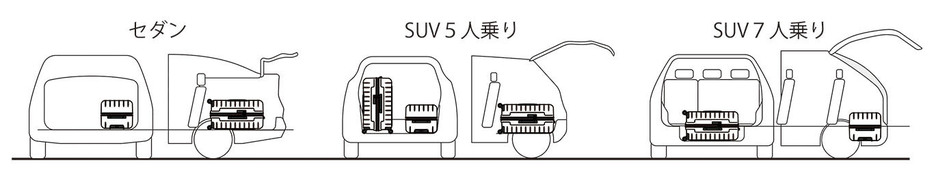 クルマに積みやすい設計